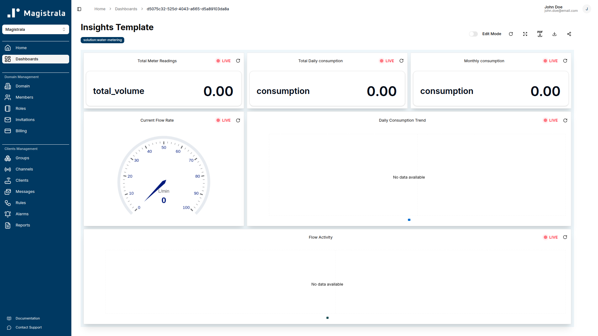 The Insights Template as seen by a user, showing the full layout of meter reading widgets